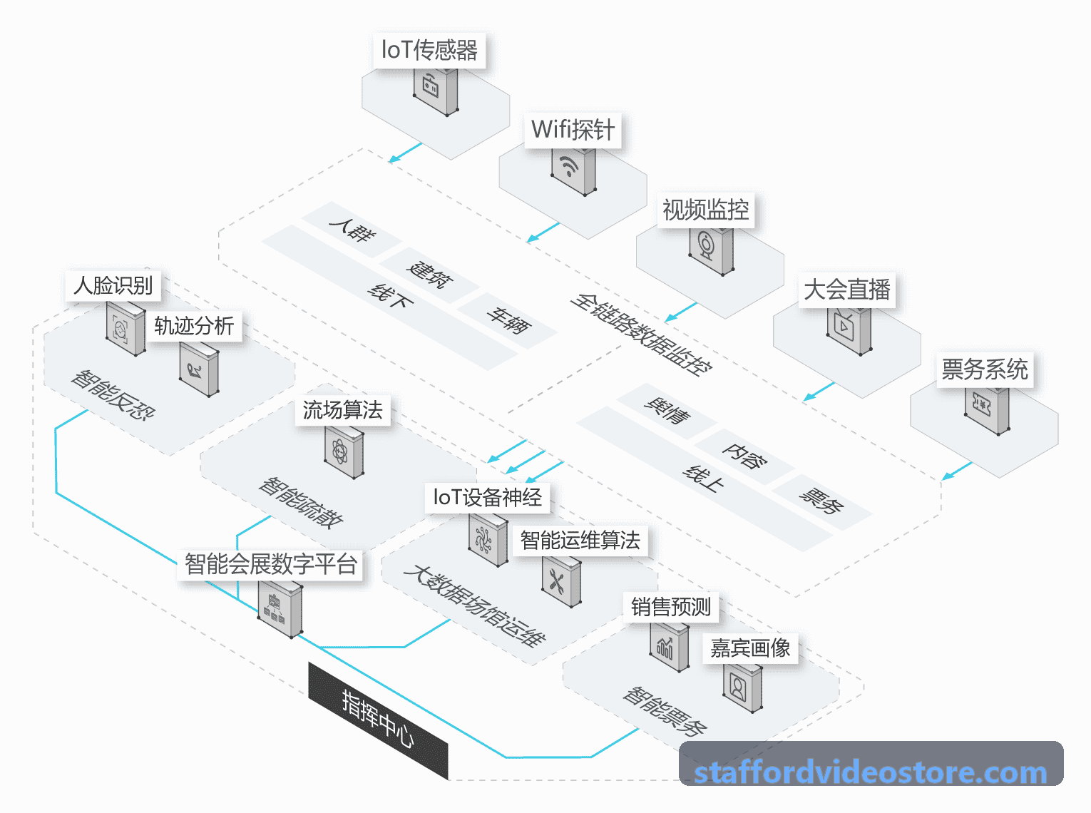 z6.com·(中国区)官方网站极速下载终端背景